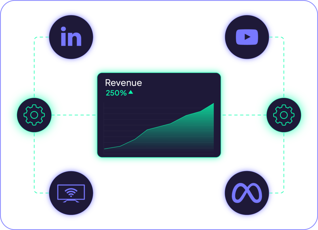multi-channel marketing