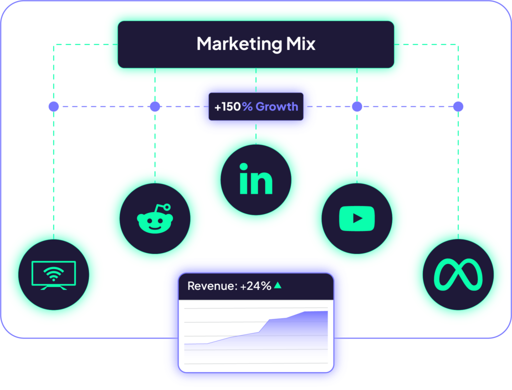 digital marketing mix